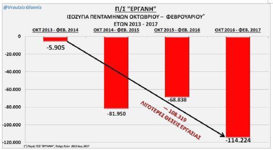 Αυτοπροσχέδιο Αυτοπροσχέδιο