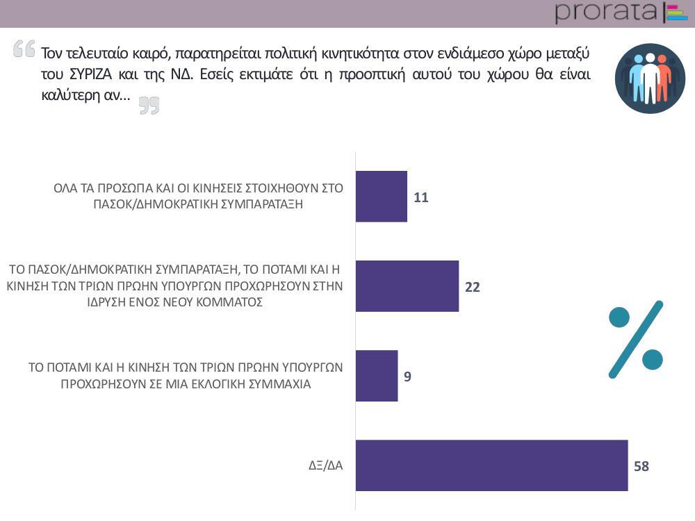 Αυτοπροσχέδιο