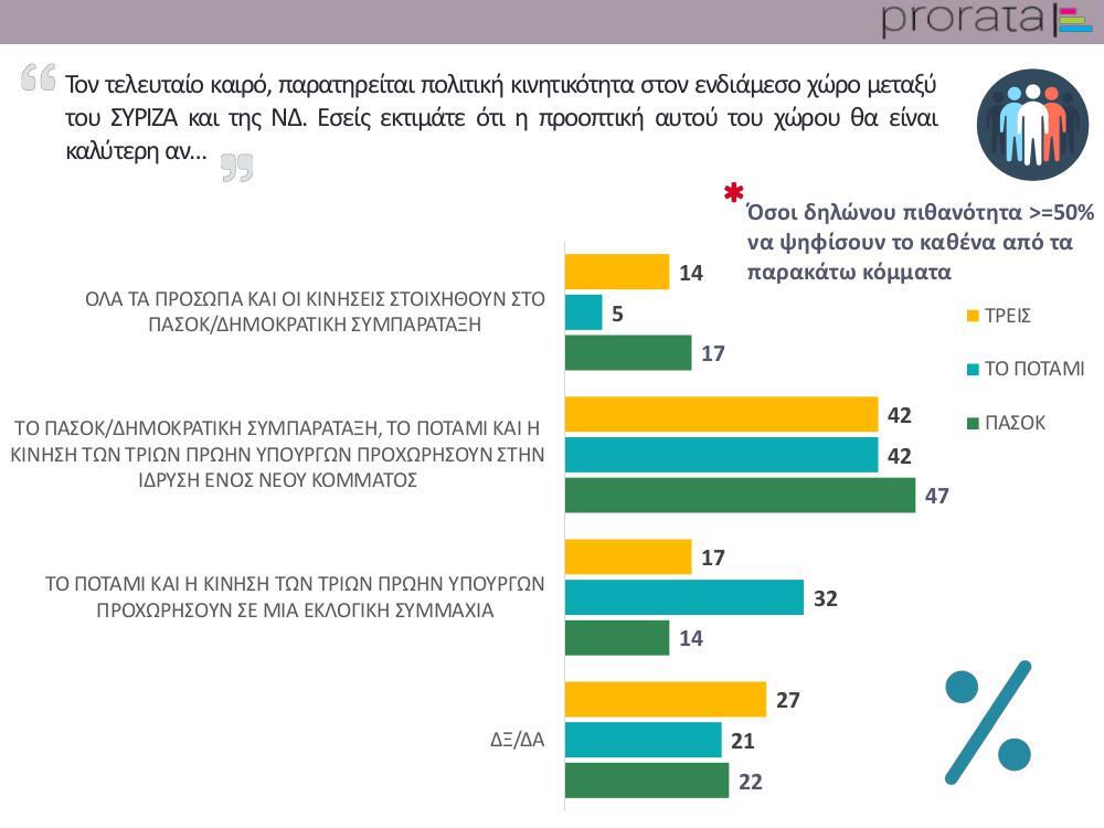 Αυτοπροσχέδιο