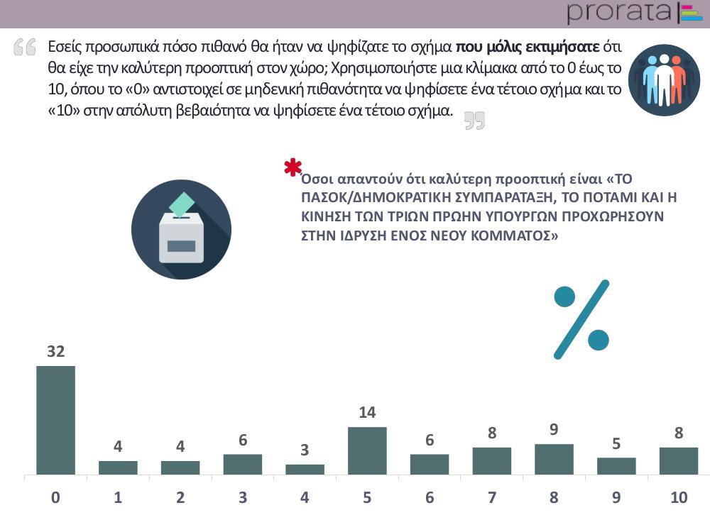 Αυτοπροσχέδιο