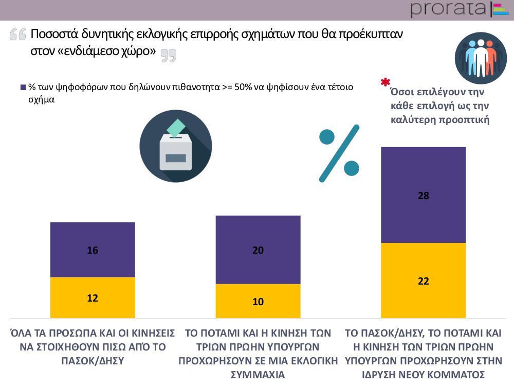 Αυτοπροσχέδιο