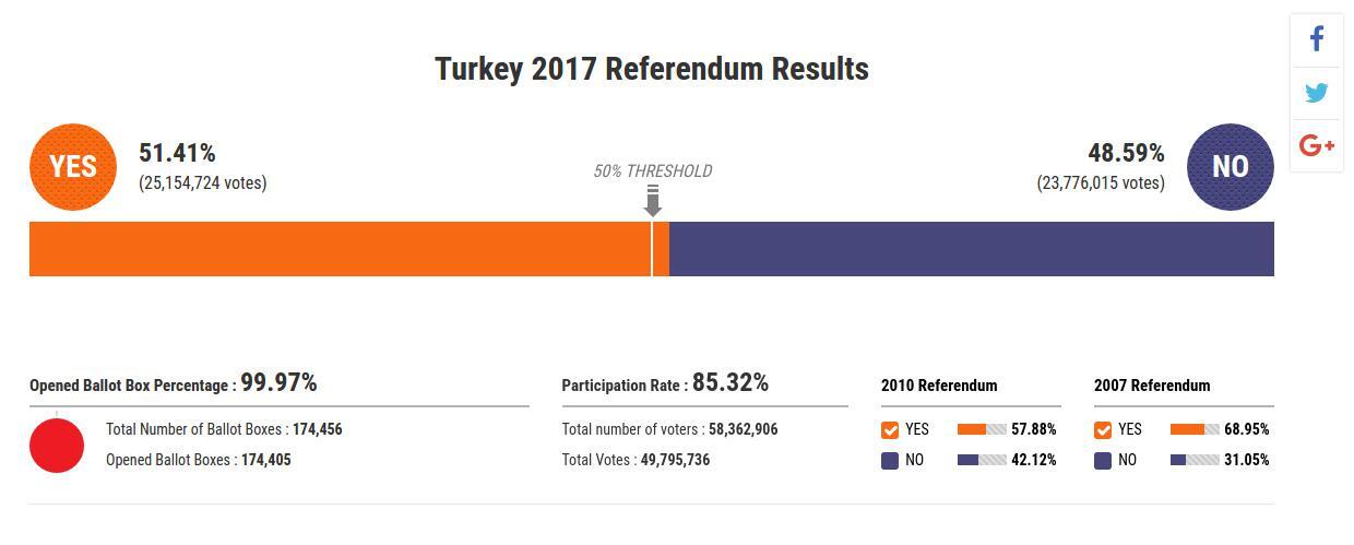 Αυτοπροσχέδιο