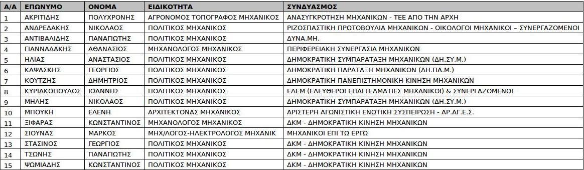 Αυτοπροσχέδιο Αυτοπροσχέδιο
