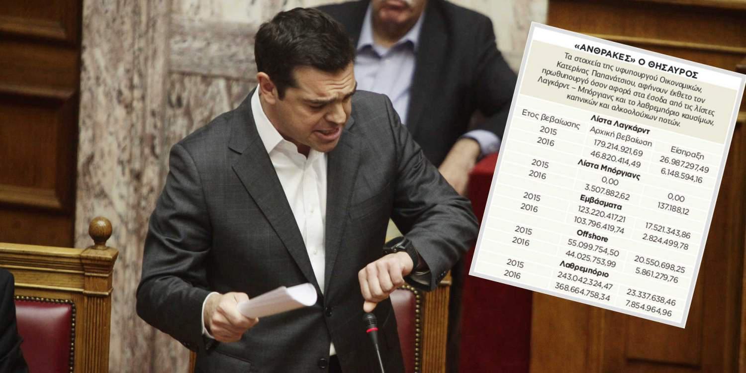 Ελάχιστα τα έσοδα από λίστες και λαθρεμπόριο το 2016!