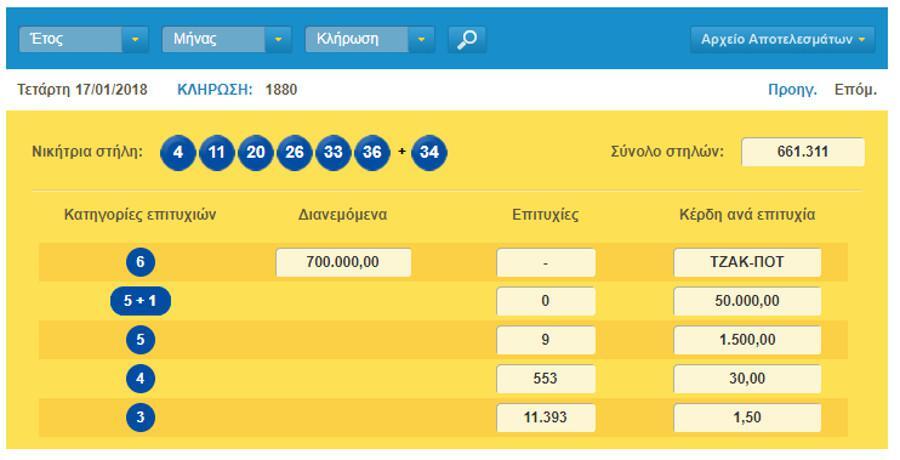  Λόττο: Αυτοί είναι οι τυχεροί αριθμοί [κλήρωση 1880]