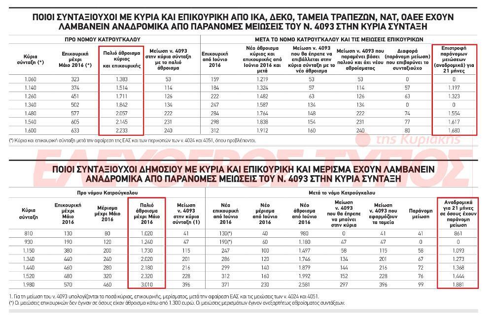 http://www.eleftherostypos.gr/wp-content/uploads/2018/03/anadromika-pinakas-1.jpg