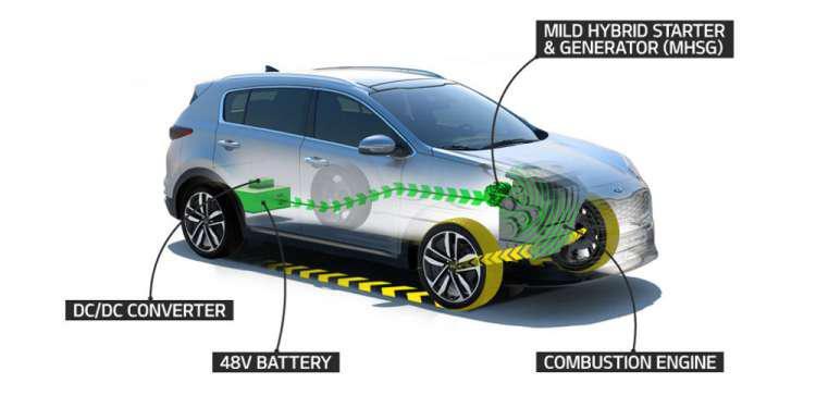 Αυτό είναι το νέο υβριδικό σύστημα της KIA για κινητήρες πετρελαίου
