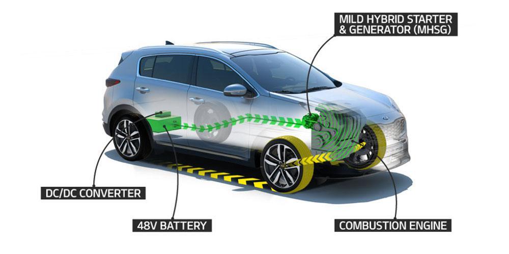 Αυτό είναι το νέο υβριδικό σύστημα της KIA για κινητήρες πετρελαίου