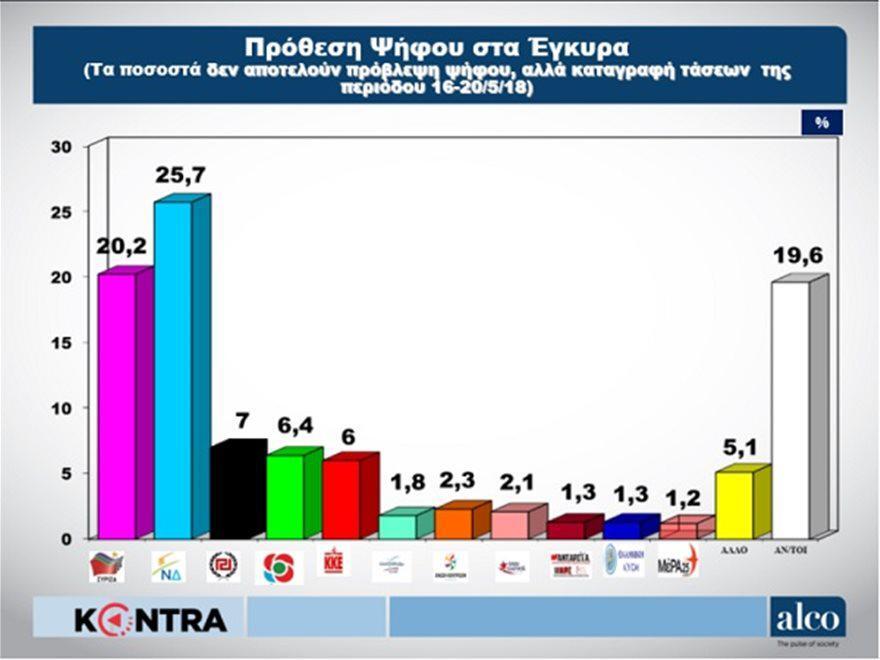 Εσωτερική εικόνα άρθρου