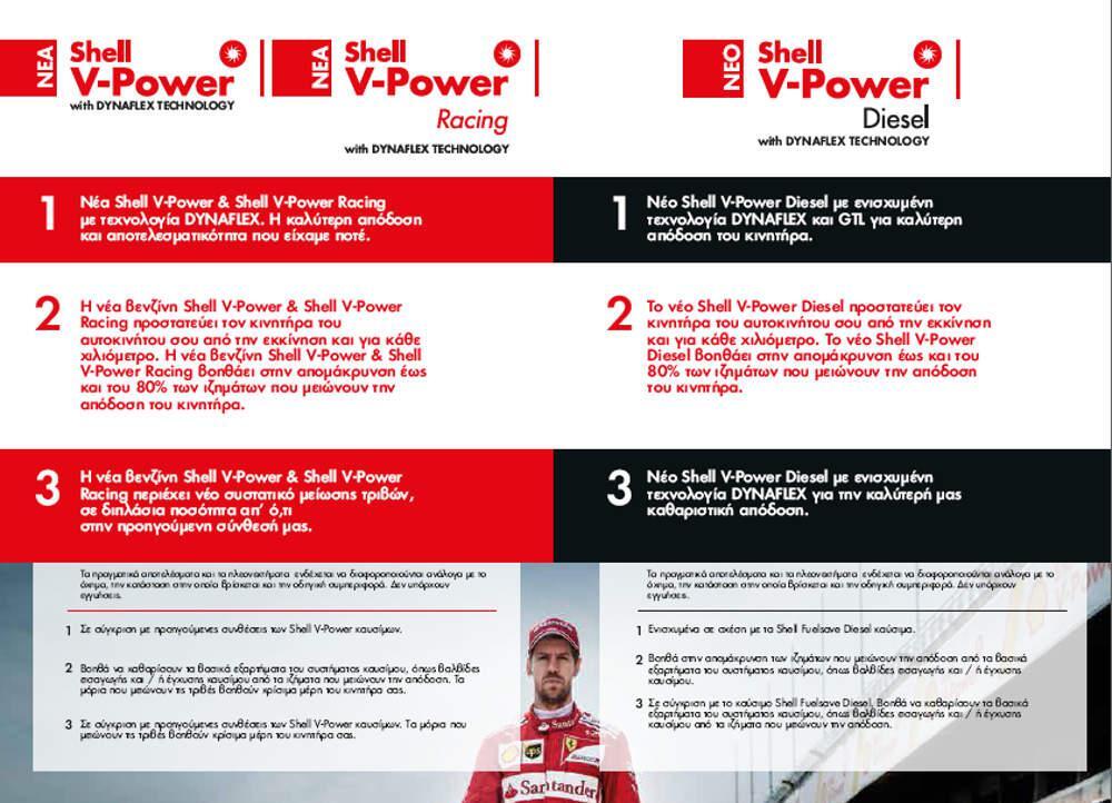Νέα καύσιμα Shell V-Power με τεχνολογία DYNAFLEX