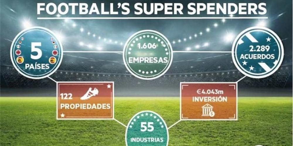 Στα 4 δισ. ευρώ οι επενδύσεις στα πρωταθλήματα της Ευρώπης