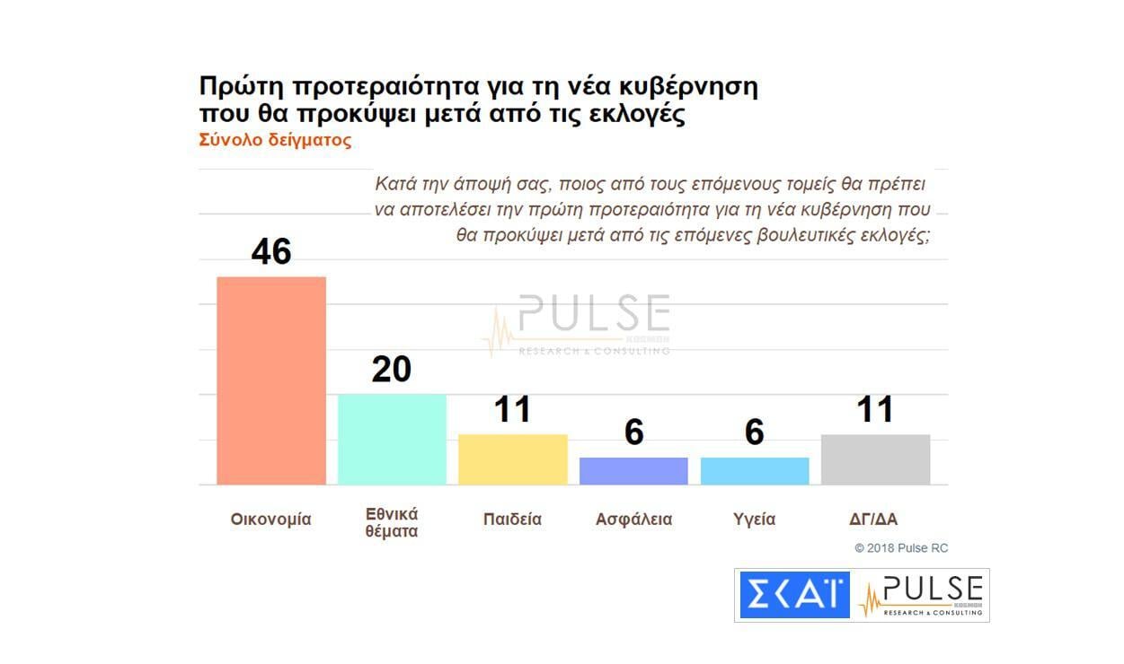 https://www.eleftherostypos.gr/wp-content/uploads/2018/12/dimoskopisi-skai-1.jpg