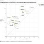 Έρευνα-σοκ: Βουτηγμένη στην κοκαΐνη η Ευρώπη - Τί συμβαίνει στην Ελλάδα