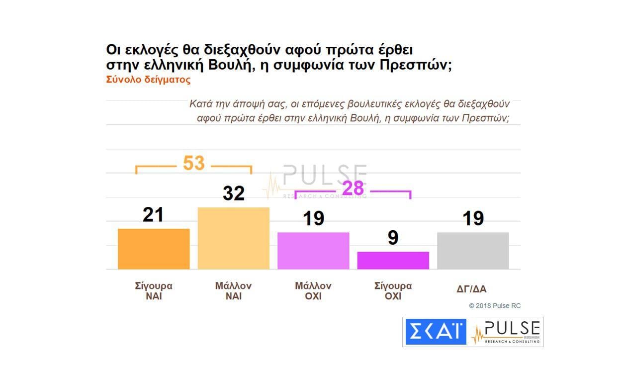 https://www.eleftherostypos.gr/wp-content/uploads/2018/12/poll2012201844.jpg