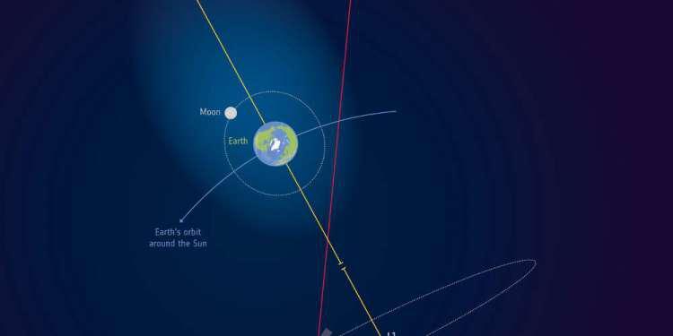 Πέρα από το φεγγάρι φτάνει η ατμόσφαιρα της Γης σύμφωνα με έρευνα