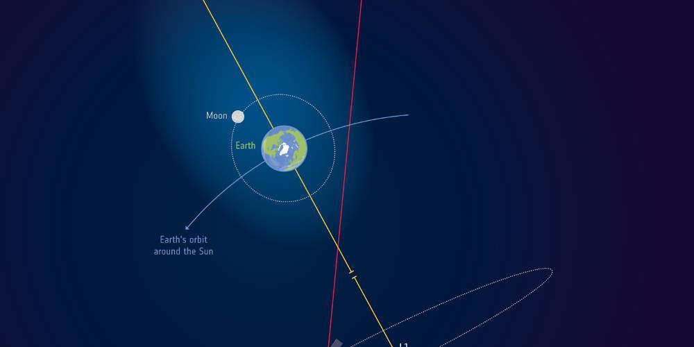 Πέρα από το φεγγάρι φτάνει η ατμόσφαιρα της Γης σύμφωνα με έρευνα