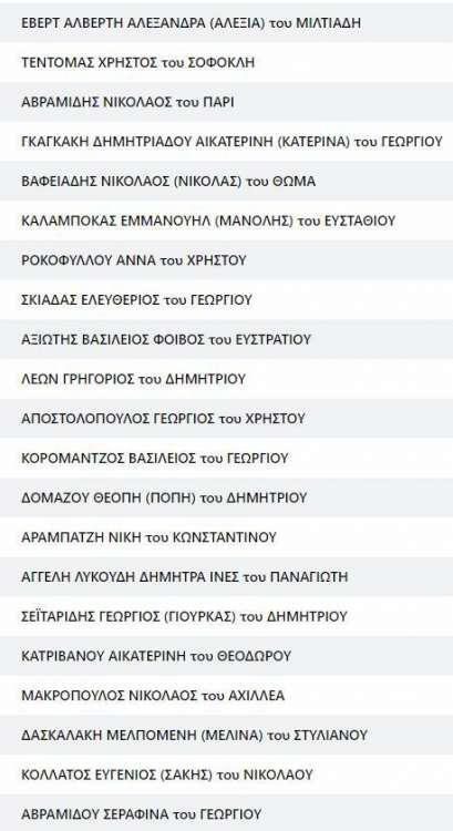 Συνδυασμός «Αθήνα Ψηλά» – Κώστας Μπακογιάννης