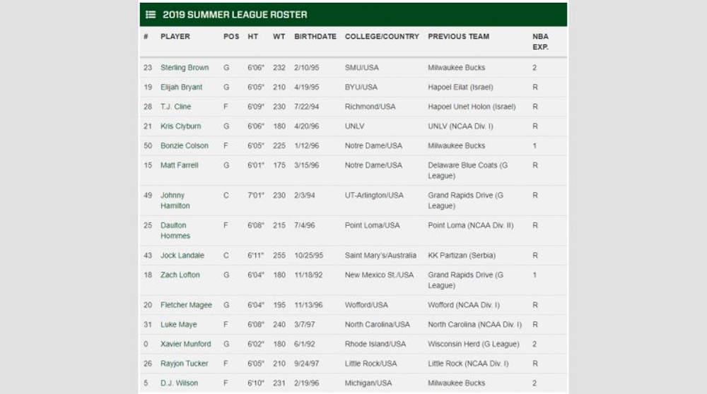 Χωρίς Θανάση Αντετοκούνμπο το ρόστερ των Μπακς για το Summer League [εικόνα]