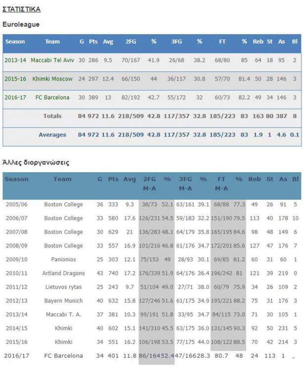 Ανακοίνωσε τον Ταϊρίς Ράις ο Παναθηναϊκός