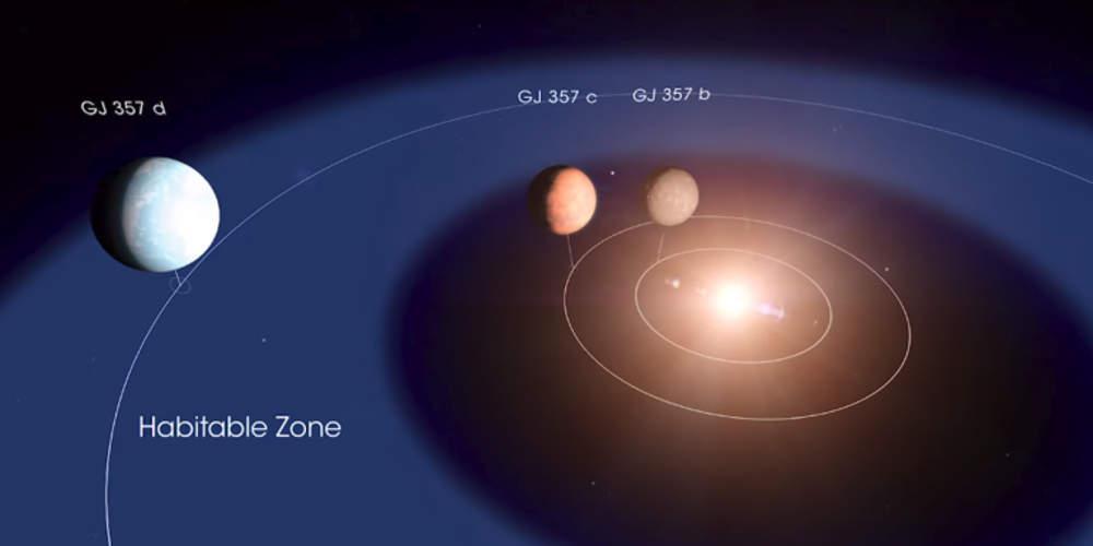 Κίνα Η NASA ανακάλυψε μια κοντινή υπέρ-Γη που ίσως είναι κατοικήσιμη [βίντεο]
