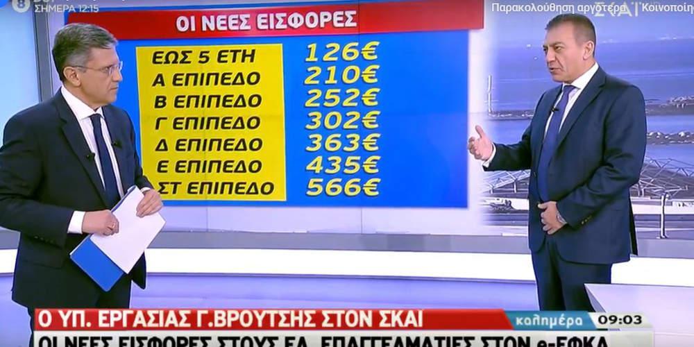 Βρούτσης: Αυτό είναι το νέο ασφαλιστικό – Οι νέες εισφορές για τους ελεύθερους επαγγελματίες