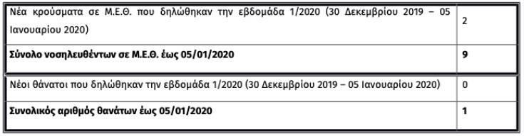 Εσωτερική εικόνα άρθρου