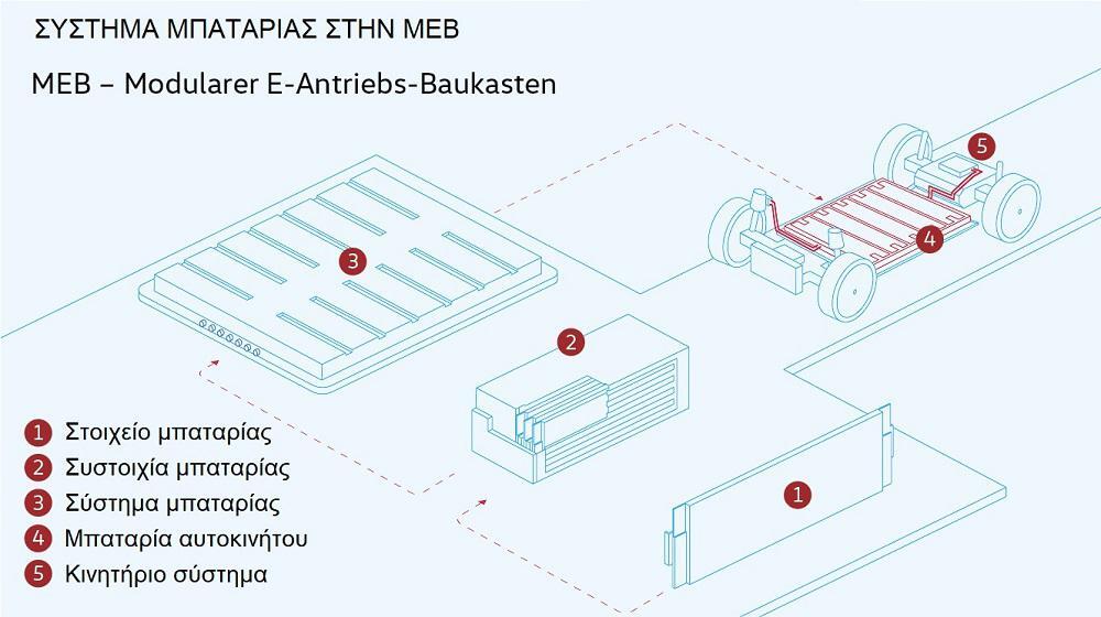 Εσωτερική εικόνα άρθρου