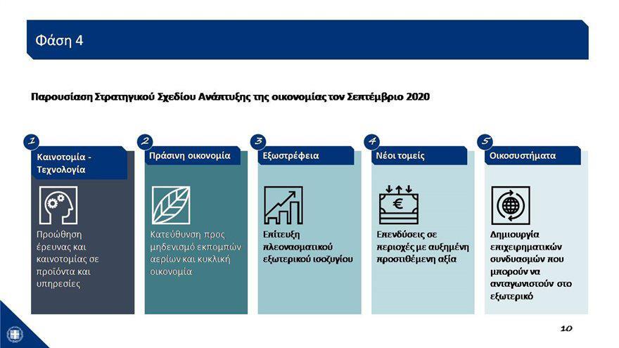 Εσωτερική εικόνα άρθρου