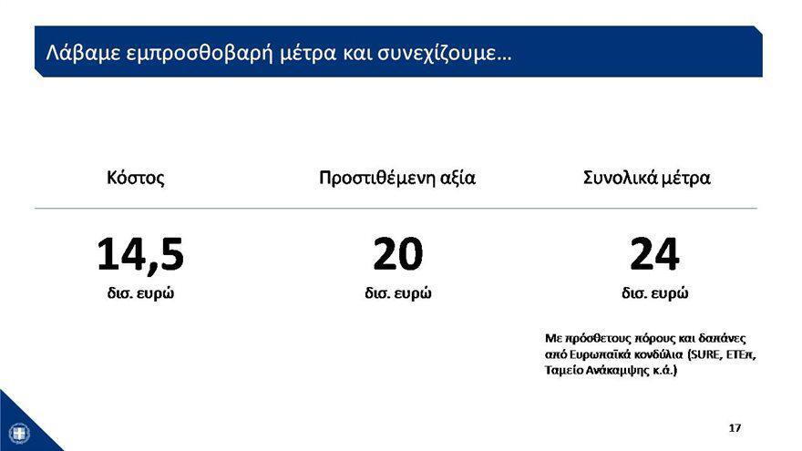 Εσωτερική εικόνα άρθρου