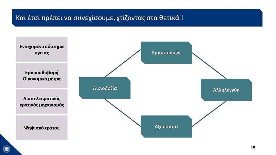 Εσωτερική εικόνα άρθρου