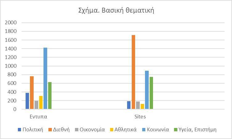 Εσωτερική εικόνα άρθρου