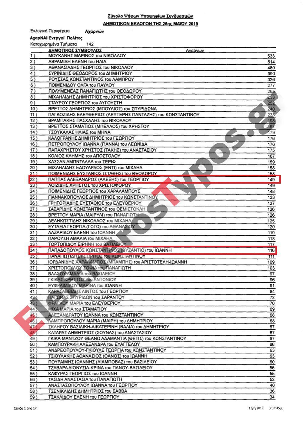 Εσωτερική εικόνα άρθρου