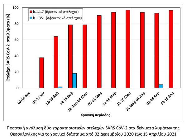 Εσωτερική εικόνα άρθρου