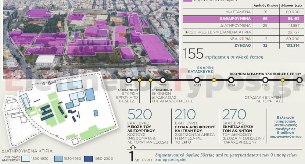 ΠΥΡΚΑΛ: Μπήκε σπόρος για Κυβερνητικό Πάρκο