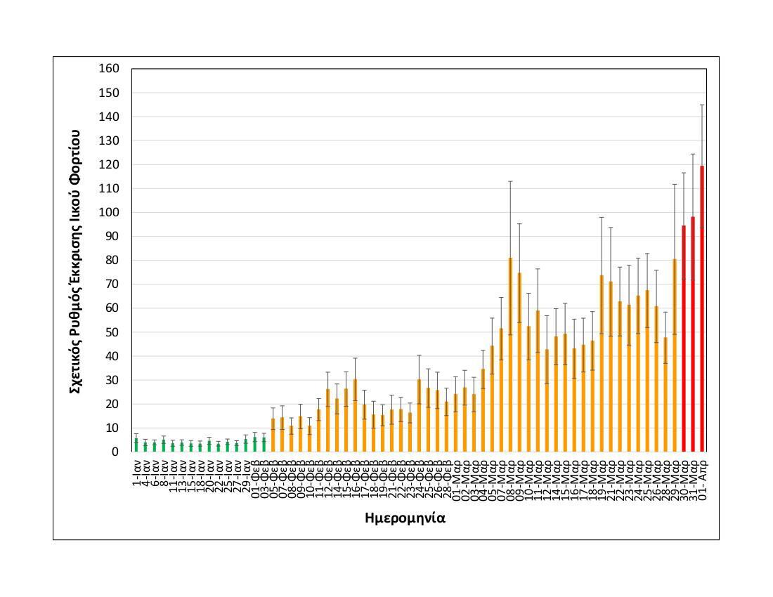 Rationalized relative shedding rate_Thessaloniki_up to 01 04 2021_MEDIUM