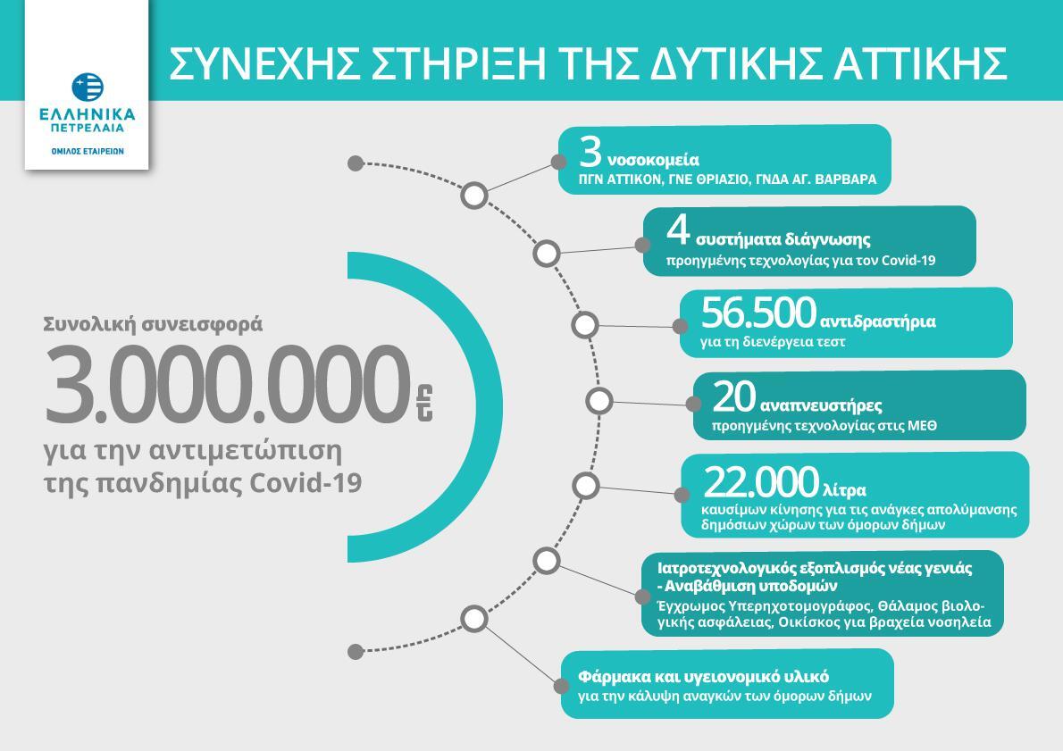 Εσωτερική εικόνα άρθρου