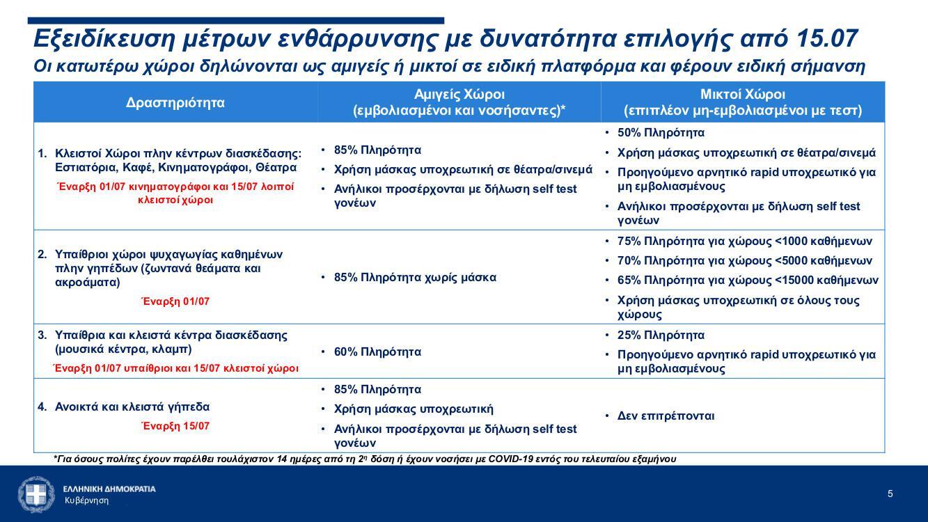 Εσωτερική εικόνα άρθρου