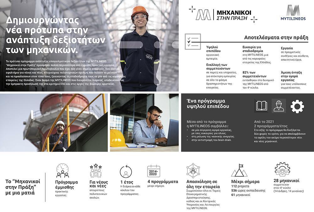 «Μηχανικοί στην Πράξη» της MYTILINEOS: Ξεκίνησαν οι αιτήσεις