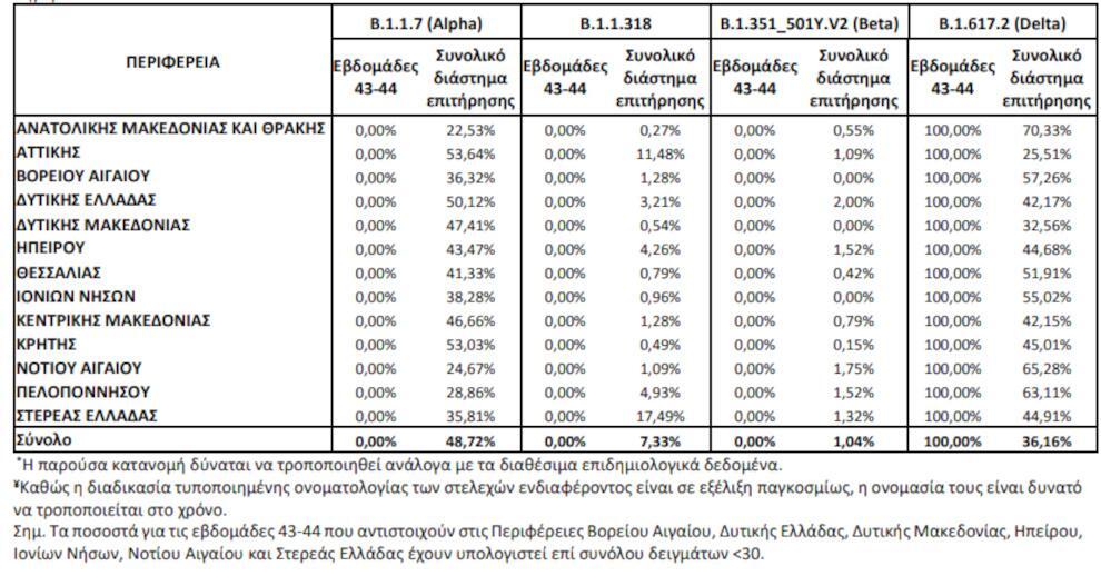 Εσωτερική εικόνα άρθρου