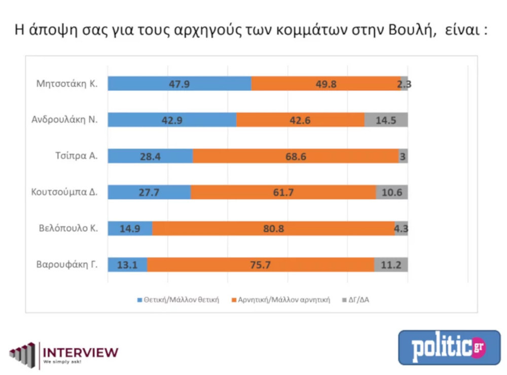 δημοσκόπηση