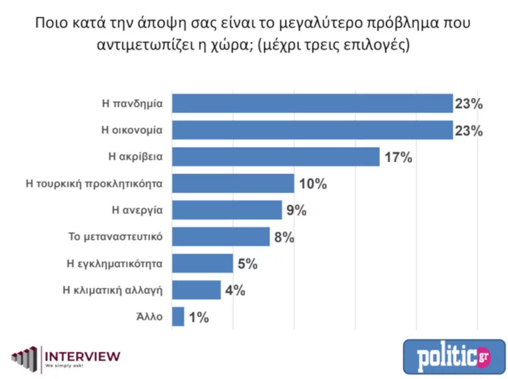 δημοσκόπηση