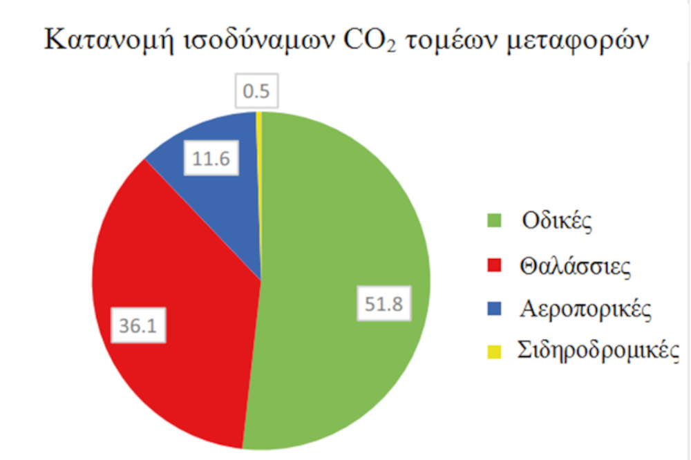 Εσωτερική εικόνα άρθρου