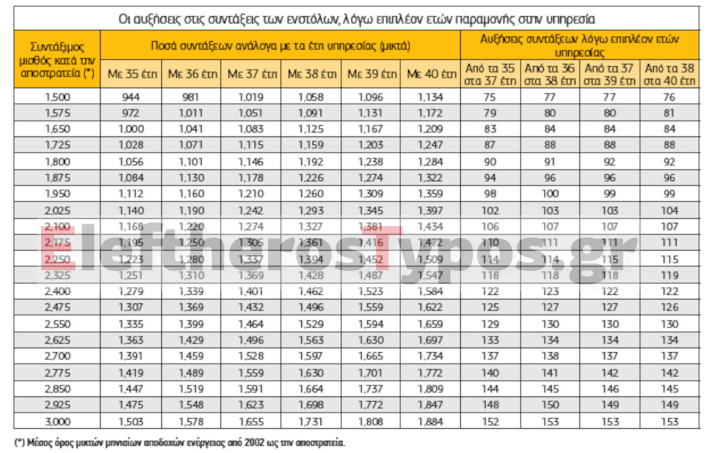 Εσωτερική εικόνα άρθρου