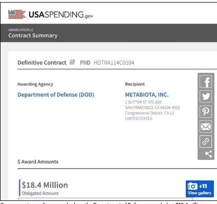 Μπάιντεν Ουκρανία