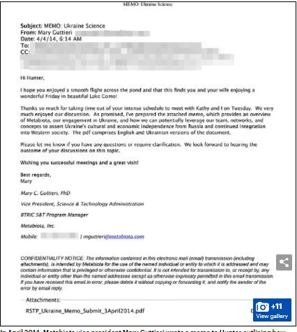 Μπάιντεν Ουκρανία