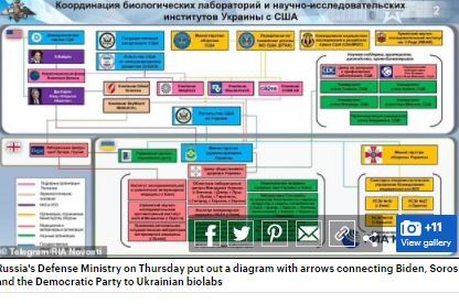 Μπάιντεν Ουκρανία