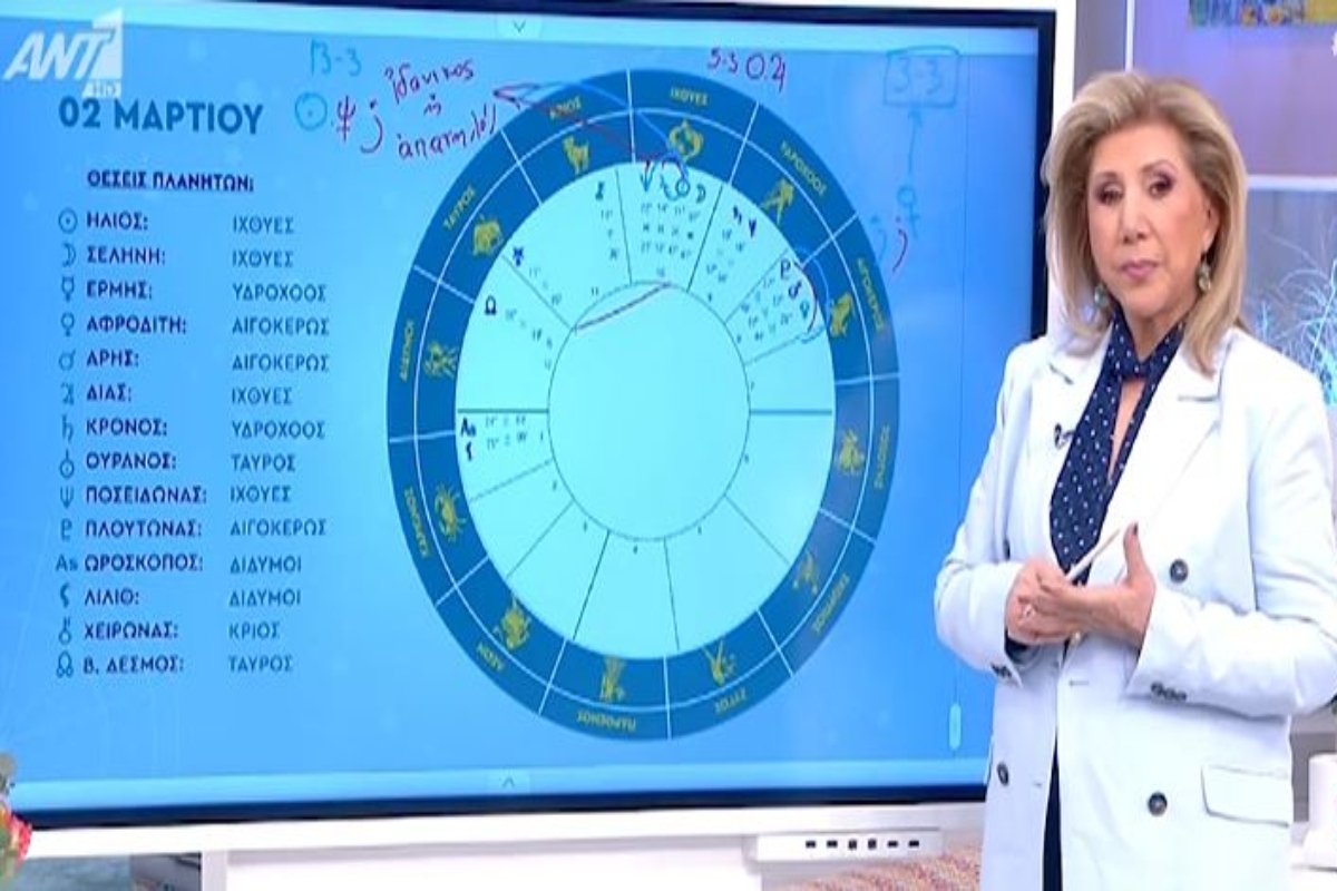 Λίτσα Πατέρα Ζώδια