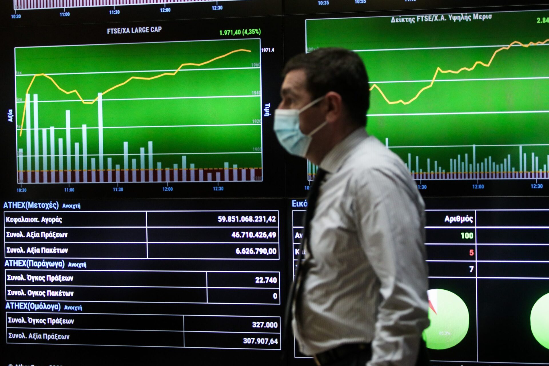 χρηματιστήριο