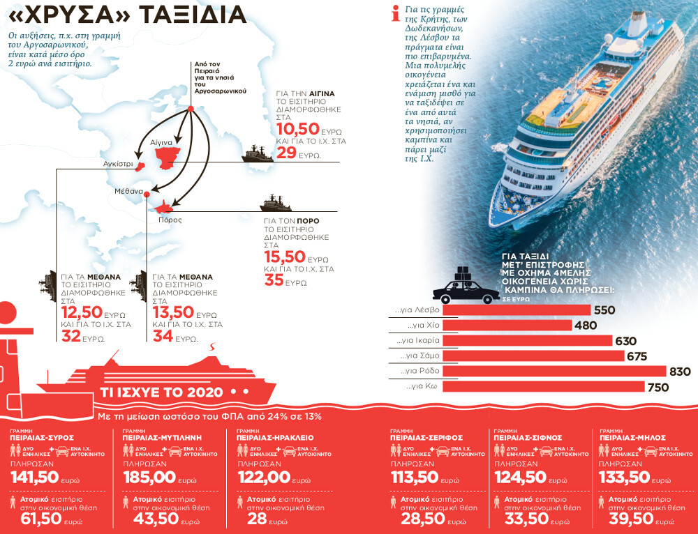 Εσωτερική εικόνα άρθρου