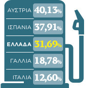 Εσωτερική εικόνα άρθρου